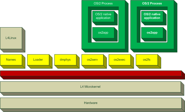 OsFree architecure.png