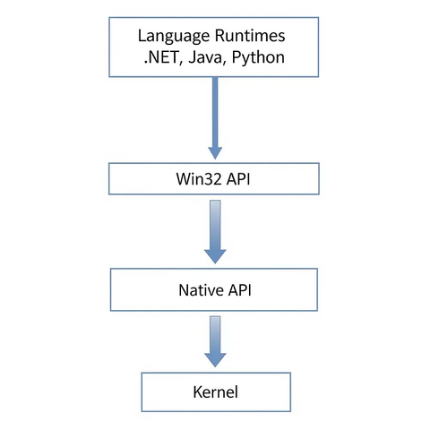 Win32-NativeAPI-place.png